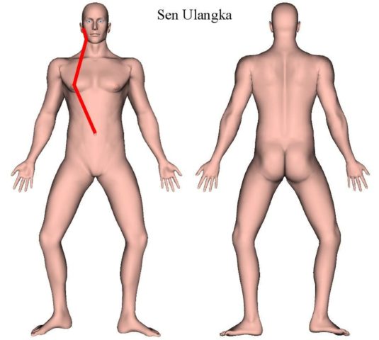 Thai Sib Sen – Sen Ulangka