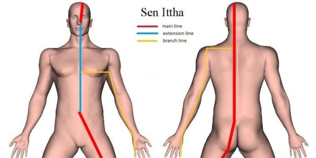 Sen Ittha - Sip Sen Energy Channel