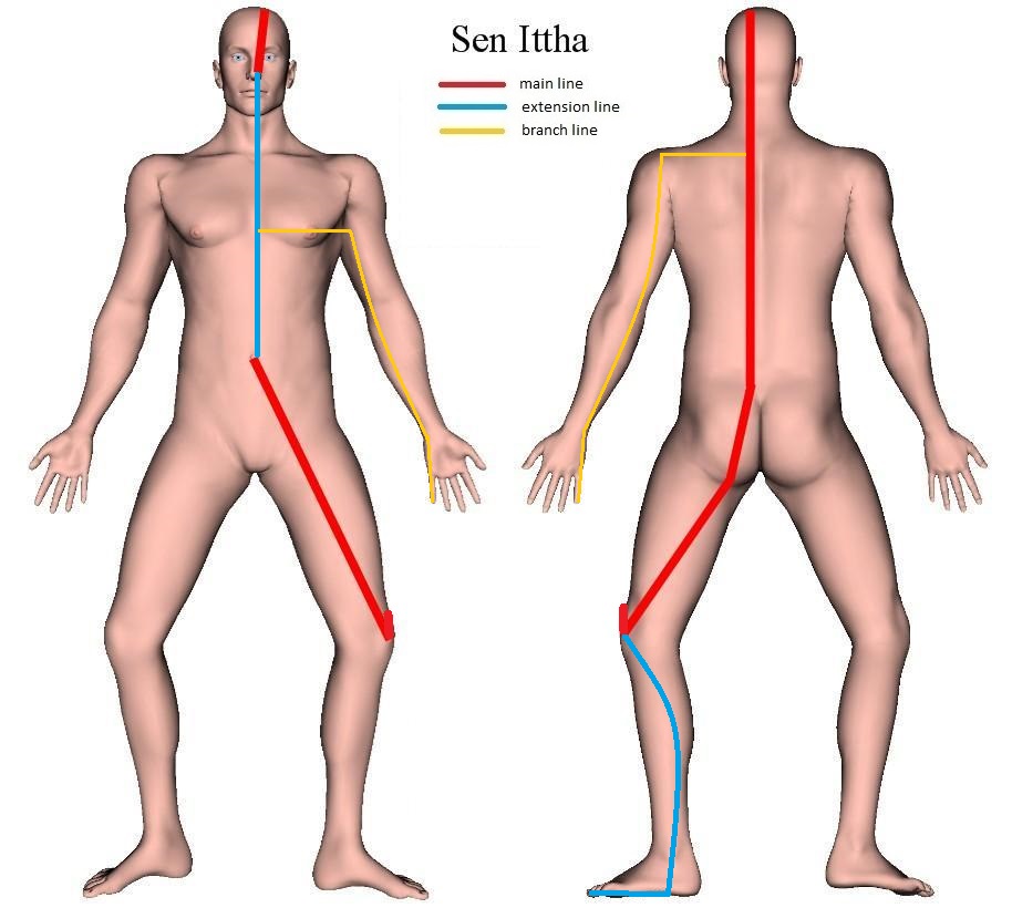 Thai Sib Sen – Sen Ittha