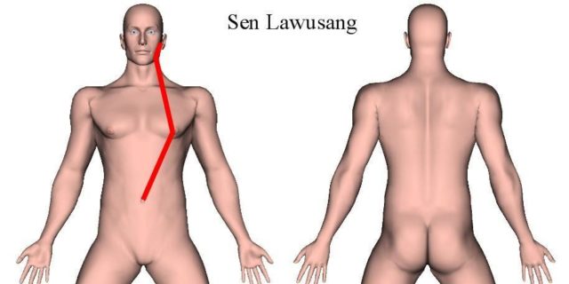 Sen Lawusang | Location and Trajectory