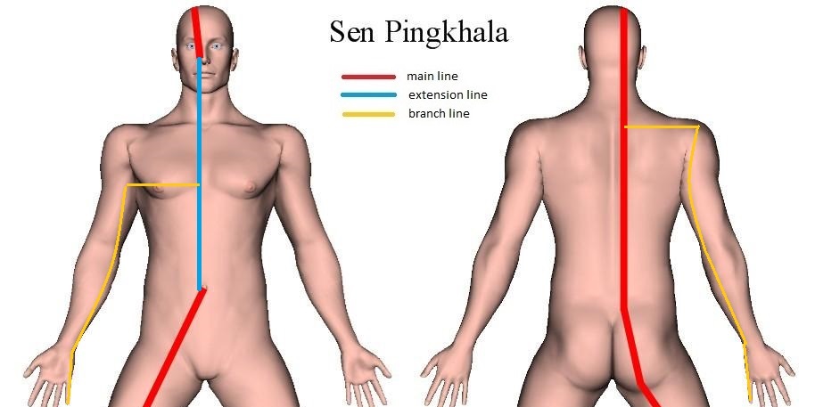 Thai Sib Sen – Sen Pingkhala