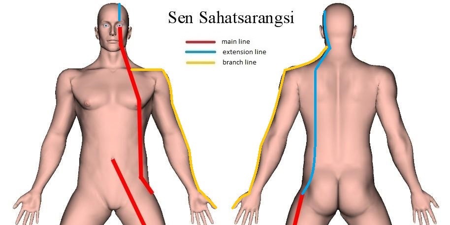 Thai Sip Sen – Sen Sahatsarangsi