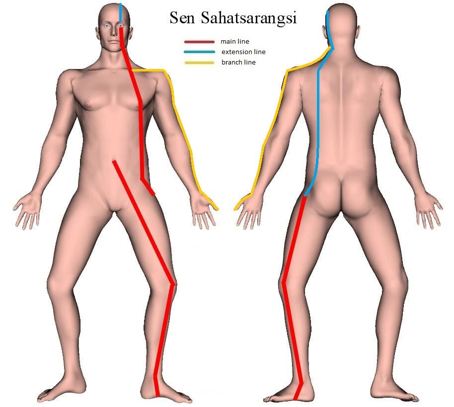 Thai Sib Sen – Sen Sahatsarangsi