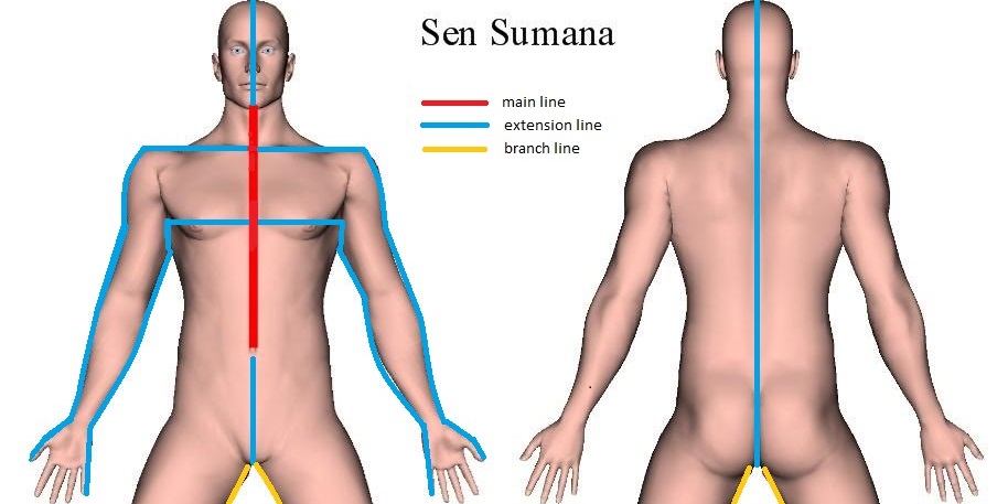 Studying the Thai Sib Sen Energy Lines