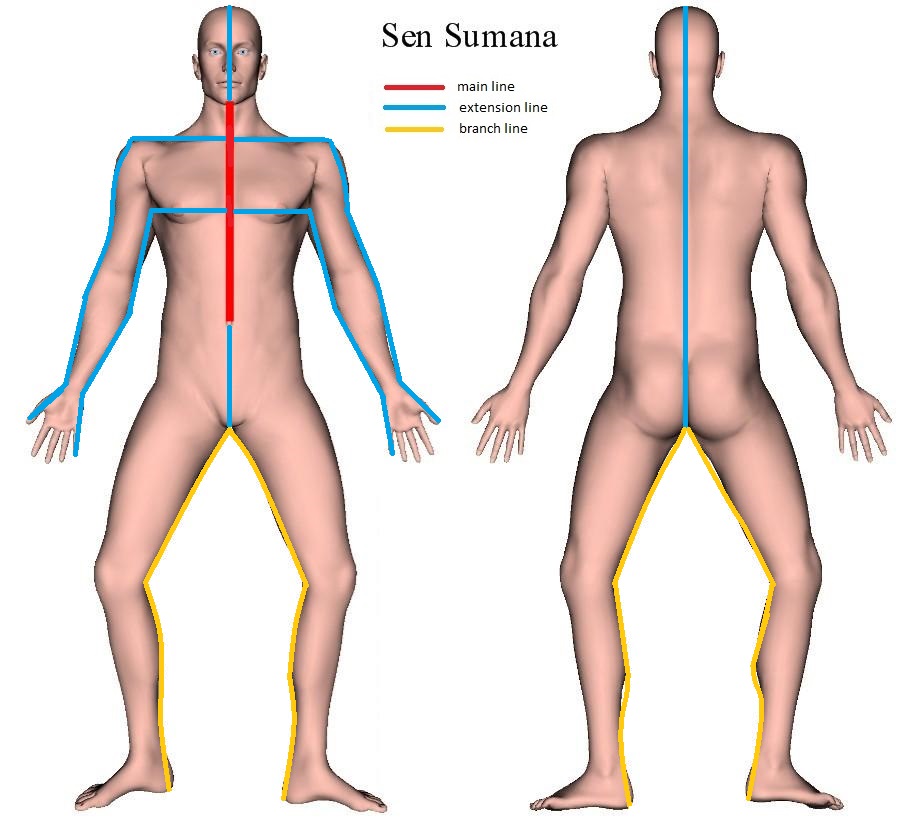 Thai Sib Sen - Sen Sumana