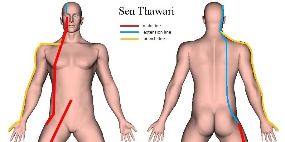 Thai Sib Sen - Sen Thawari