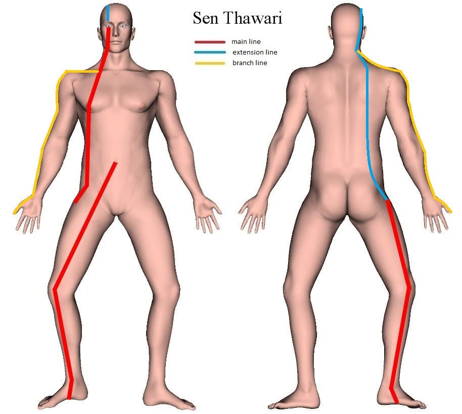 Thai Sib Sen - Sen Thawari