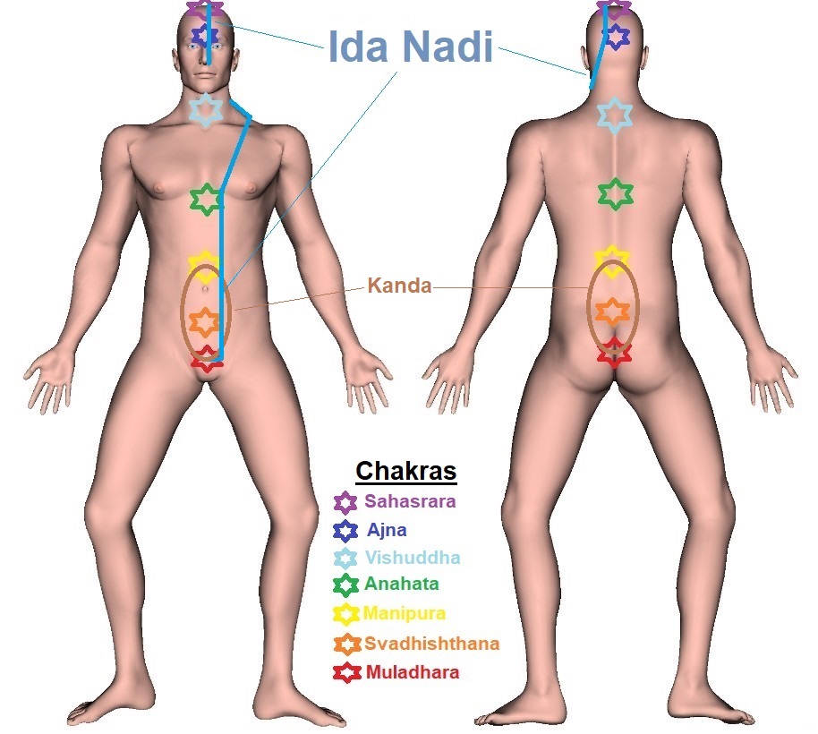 Ida Nadi - Trajectory 1