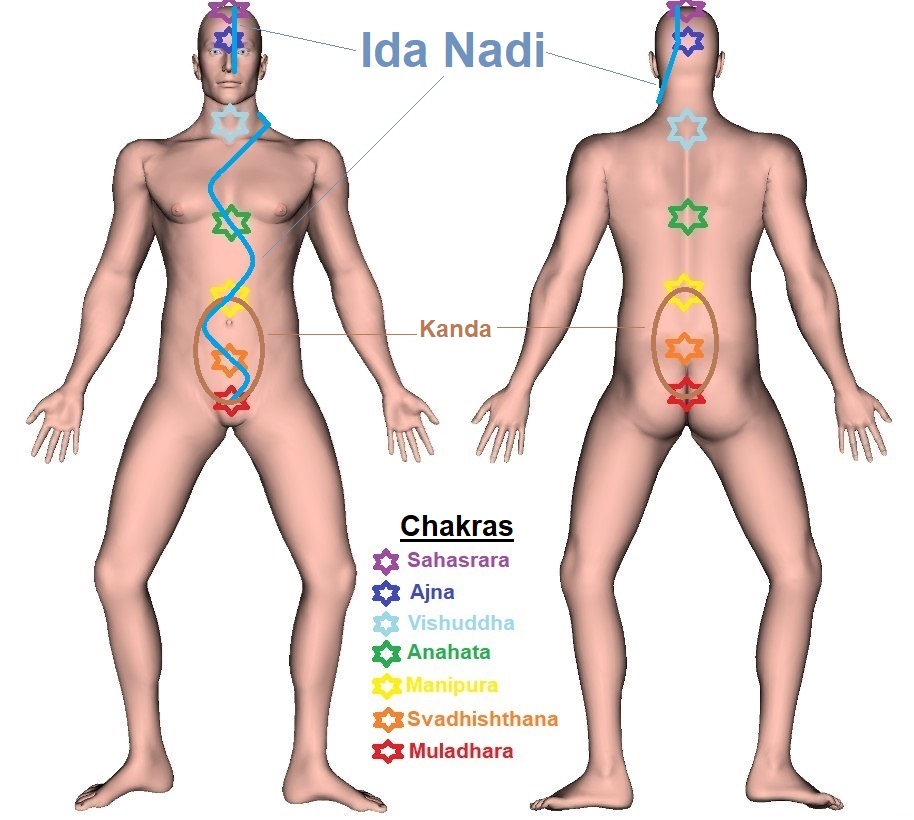 Ida Nadi - Trajectory 2
