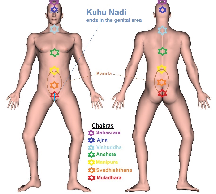 Kuhu Nadi - Trajectory