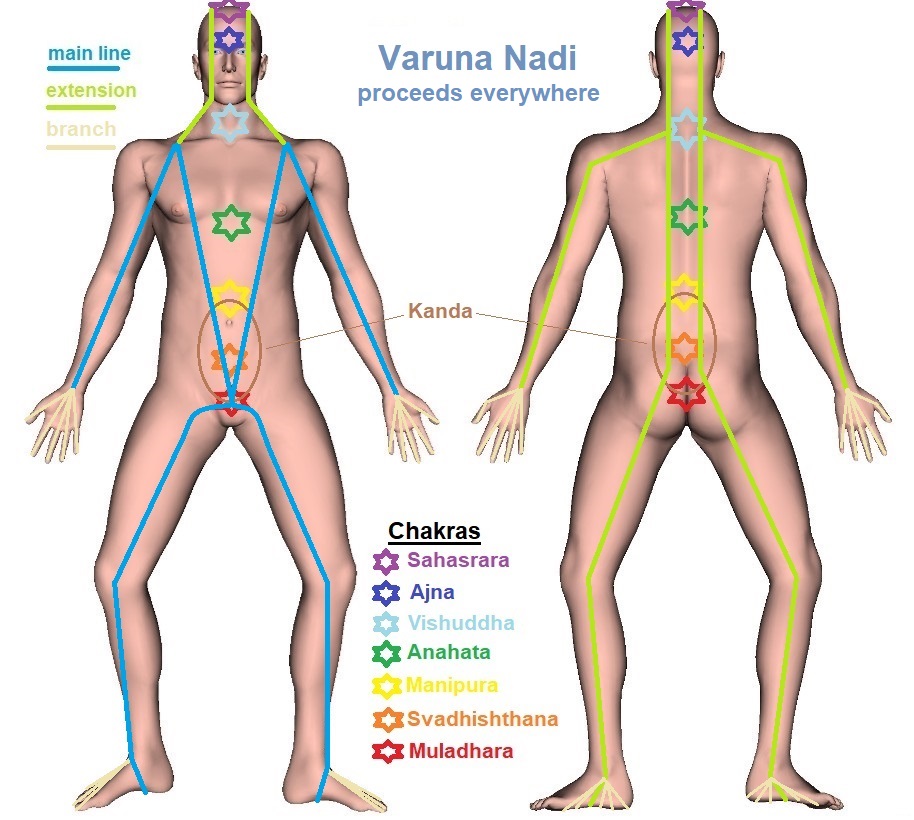 Varuni Nadi - Trajectory