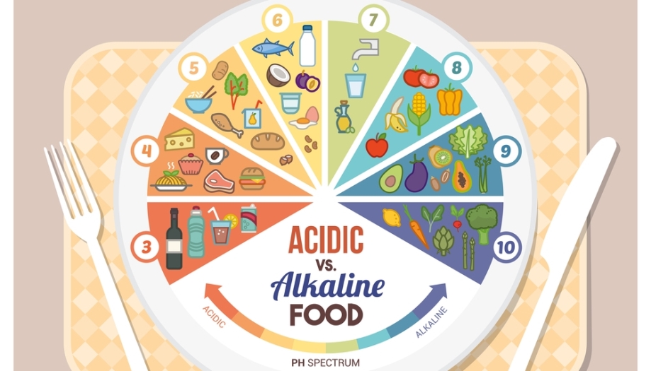Food table and pH balance levels